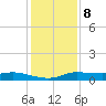 Jamaica Beach tide chart for Friday, December 8, 2023