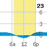 Jamaica Beach tide chart for Tuesday, January 23, 2024