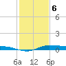 Jamaica Beach tide chart for Saturday, January 6, 2024
