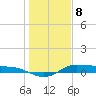 Jamaica Beach tide chart for Monday, January 8, 2024