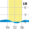 Jamaica Beach tide chart for Saturday, February 10, 2024