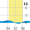 Jamaica Beach tide chart for Sunday, February 11, 2024