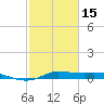 Jamaica Beach tide chart for Thursday, February 15, 2024