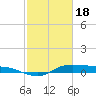 Jamaica Beach tide chart for Sunday, February 18, 2024