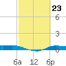 Jamaica Beach tide chart for Friday, February 23, 2024