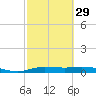 Jamaica Beach tide chart for Thursday, February 29, 2024