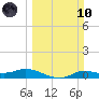 Jamaica Beach tide chart for Sunday, March 10, 2024