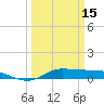 Jamaica Beach tide chart for Friday, March 15, 2024