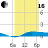 Jamaica Beach tide chart for Saturday, March 16, 2024