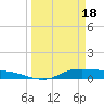 Jamaica Beach tide chart for Monday, March 18, 2024