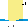 Jamaica Beach tide chart for Tuesday, March 19, 2024