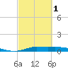 Jamaica Beach tide chart for Friday, March 1, 2024