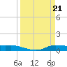 Jamaica Beach tide chart for Thursday, March 21, 2024