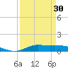 Jamaica Beach tide chart for Saturday, March 30, 2024