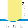 Jamaica Beach tide chart for Thursday, March 7, 2024