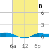 Jamaica Beach tide chart for Friday, March 8, 2024