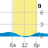 Jamaica Beach tide chart for Saturday, March 9, 2024