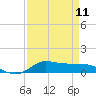 Jamaica Beach tide chart for Thursday, April 11, 2024