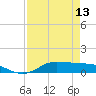 Jamaica Beach tide chart for Saturday, April 13, 2024