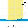 Jamaica Beach tide chart for Wednesday, April 17, 2024