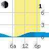 Jamaica Beach tide chart for Monday, April 1, 2024