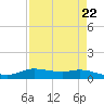 Jamaica Beach tide chart for Monday, April 22, 2024