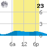 Jamaica Beach tide chart for Tuesday, April 23, 2024