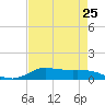 Jamaica Beach tide chart for Thursday, April 25, 2024