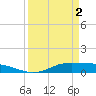 Jamaica Beach tide chart for Tuesday, April 2, 2024