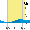 Jamaica Beach tide chart for Tuesday, April 30, 2024