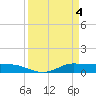 Jamaica Beach tide chart for Thursday, April 4, 2024