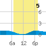 Jamaica Beach tide chart for Friday, April 5, 2024
