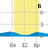 Jamaica Beach tide chart for Saturday, April 6, 2024
