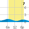 Jamaica Beach tide chart for Sunday, April 7, 2024