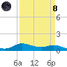 Jamaica Beach tide chart for Monday, April 8, 2024