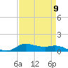 Jamaica Beach tide chart for Tuesday, April 9, 2024