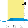 Jamaica Beach tide chart for Friday, May 10, 2024