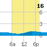 Jamaica Beach tide chart for Thursday, May 16, 2024