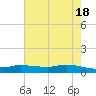 Jamaica Beach tide chart for Saturday, May 18, 2024