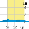 Jamaica Beach tide chart for Sunday, May 19, 2024