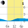 Jamaica Beach tide chart for Wednesday, May 1, 2024