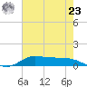 Jamaica Beach tide chart for Thursday, May 23, 2024