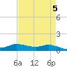 Jamaica Beach tide chart for Sunday, May 5, 2024