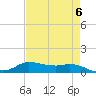 Jamaica Beach tide chart for Monday, May 6, 2024