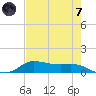 Jamaica Beach tide chart for Tuesday, May 7, 2024