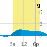 Jamaica Beach tide chart for Thursday, May 9, 2024