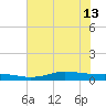 Jamaica Beach tide chart for Thursday, June 13, 2024