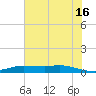 Jamaica Beach tide chart for Sunday, June 16, 2024