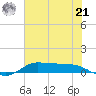 Jamaica Beach tide chart for Friday, June 21, 2024