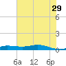 Jamaica Beach tide chart for Saturday, June 29, 2024